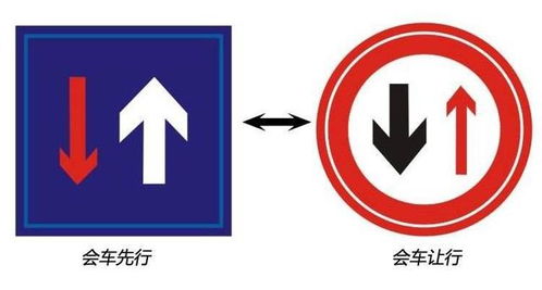 这4组交通标志很容易混淆,老司机都不一定分得清,了解一下